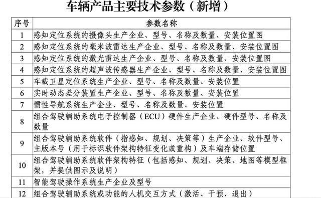 兩部門發(fā)布《智能網(wǎng)聯(lián)汽車產(chǎn)品準(zhǔn)入、召回及軟件在線升級(jí)管理與技術(shù)指南(圖2)